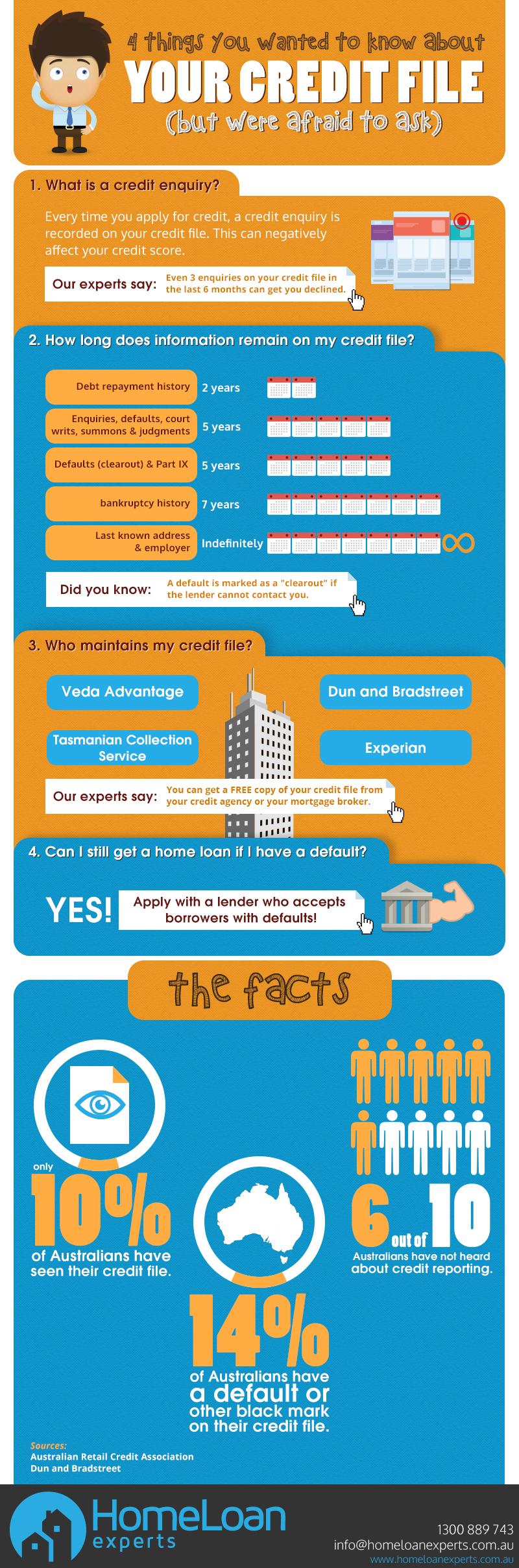 4 Things You Wanted To Know About Your Credit File Infographic