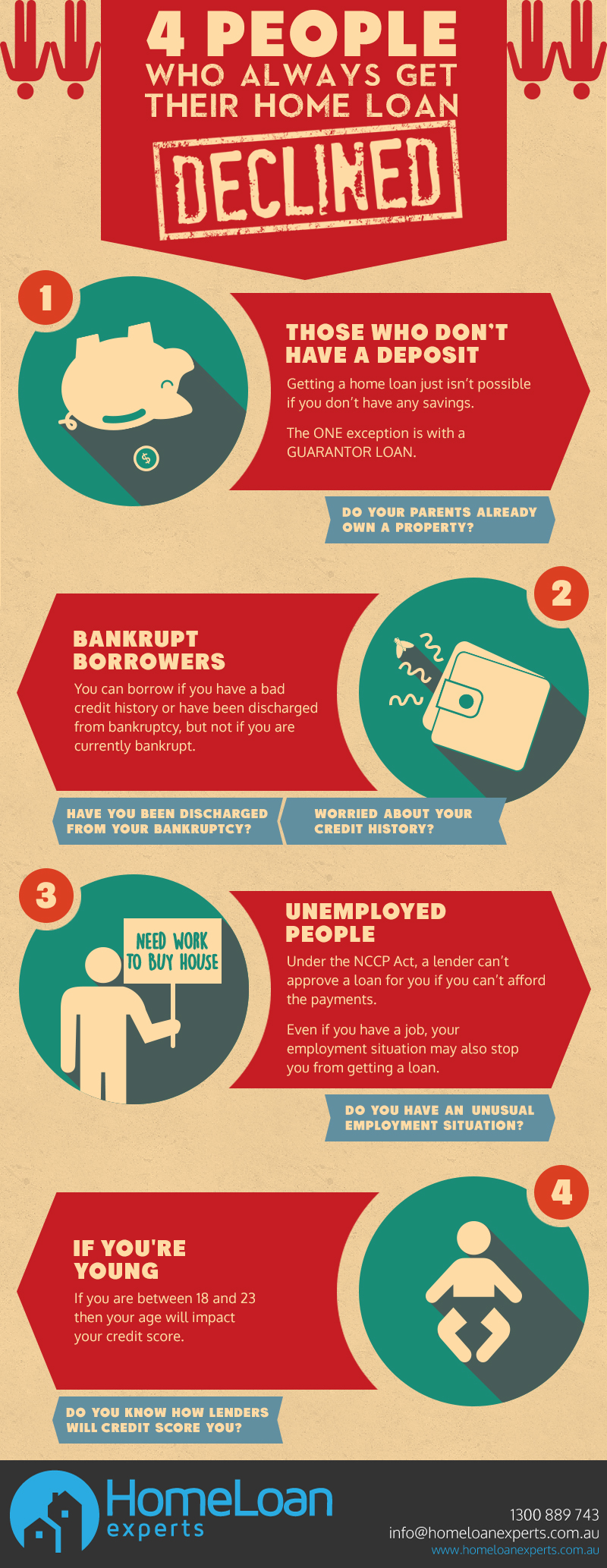 4-People-Who-Will-Never-Get-A-Home-Loan-infographic