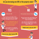How Can Doctors Get The VIP Home Loan Treatment infographic