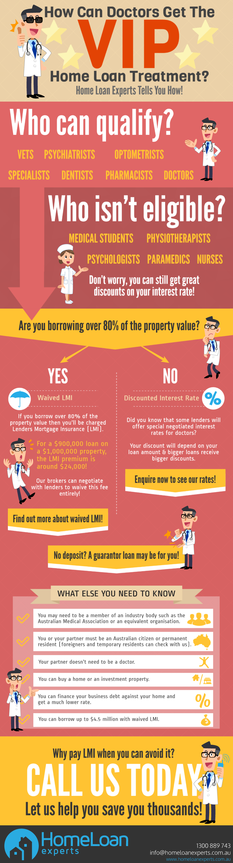 How Can Doctors Get The VIP Home Loan Treatment infographic