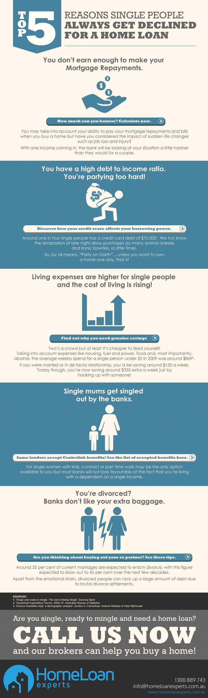 top5-reasons-single-people-get-declined-for-a-home-loan