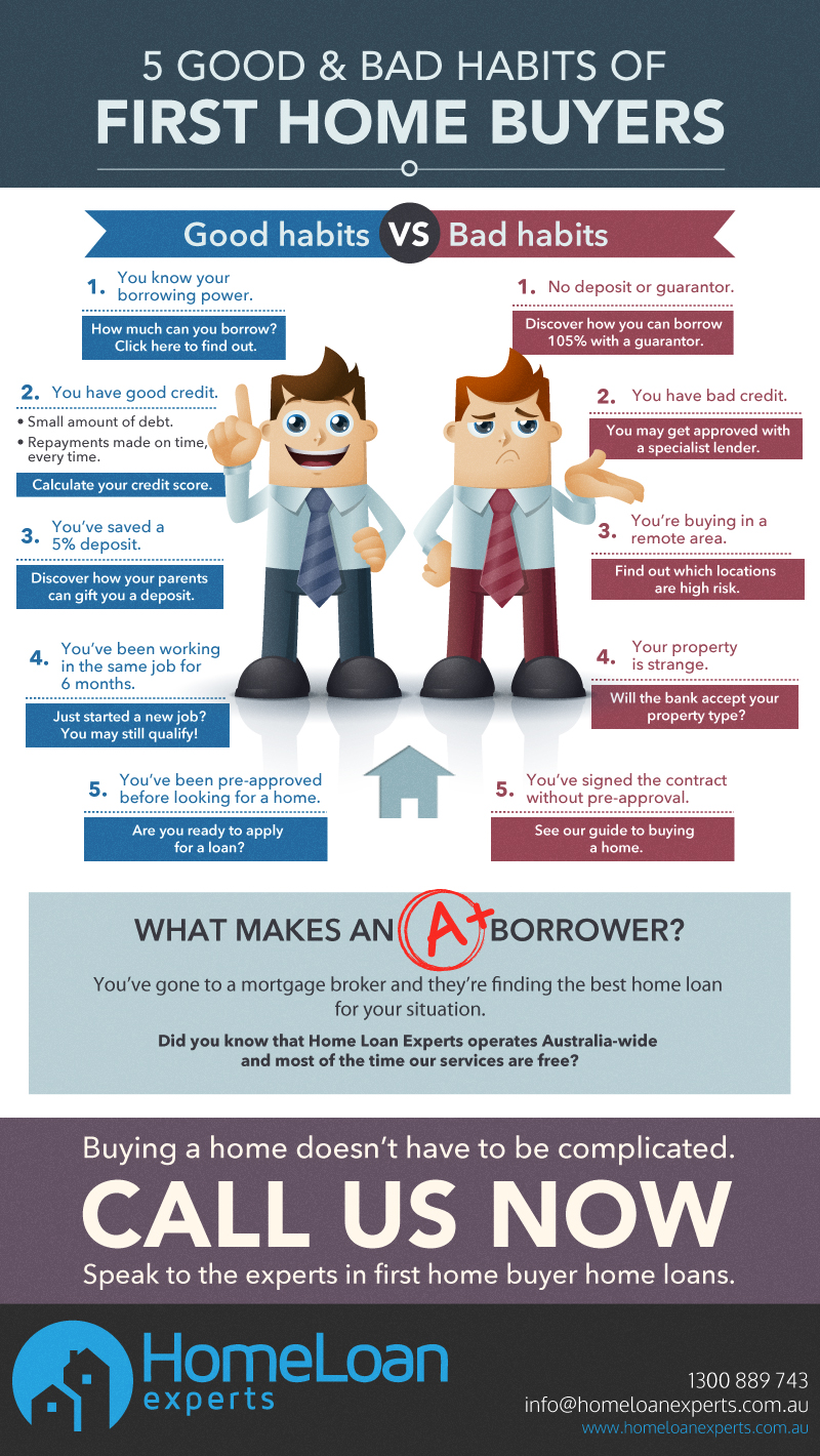5-good-bad-habits-of-first-home-buyers