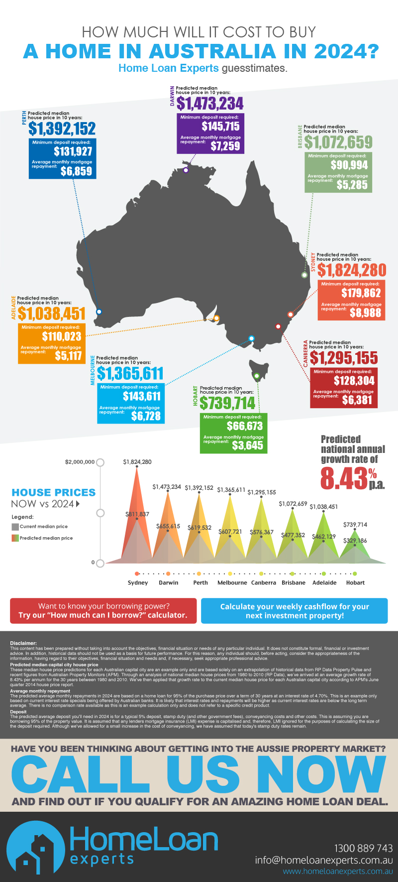 Capital City House Prices | A Year