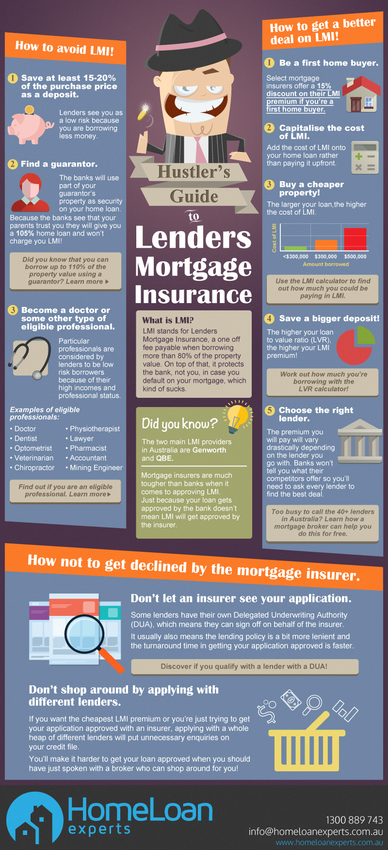 hustlers guide to lenders mortgage insurance