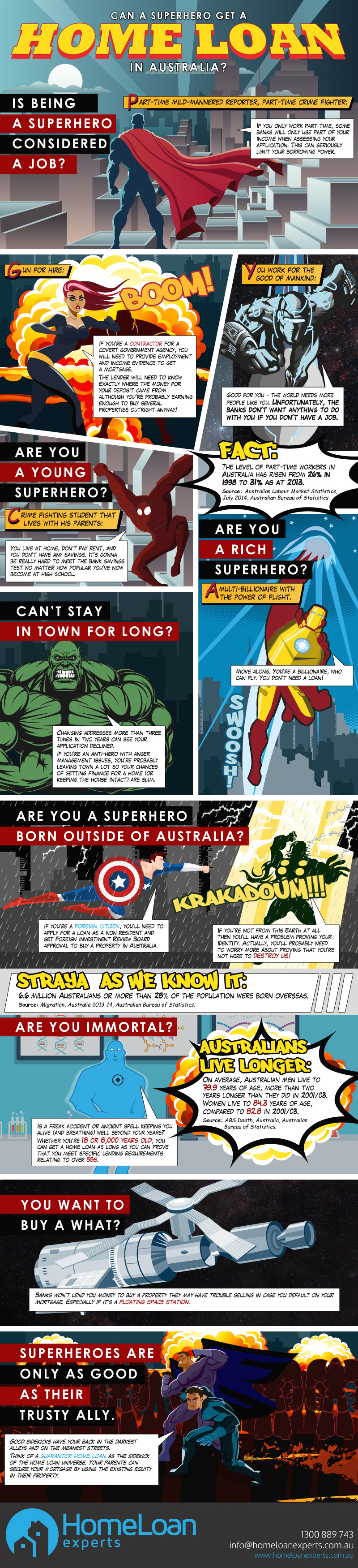 Can a superhero get a home loan in Australia?