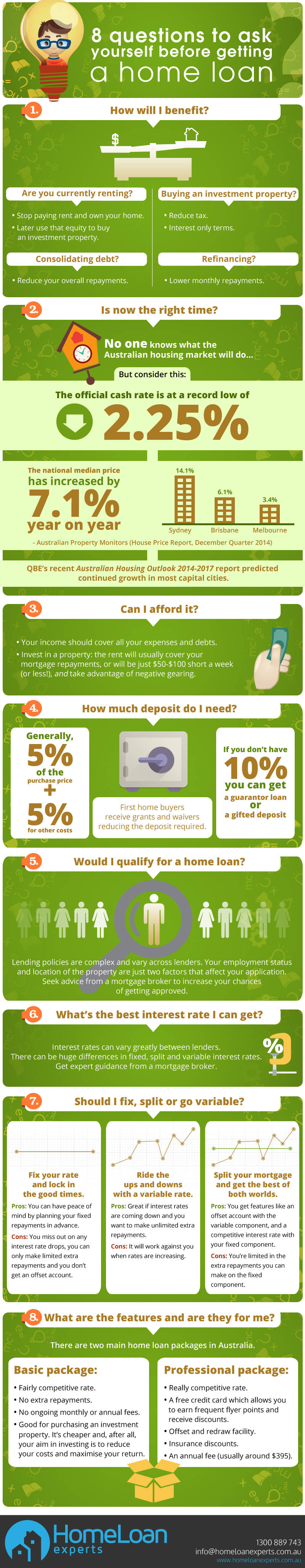 8 questions to ask yourself when looking for a home loan infographics