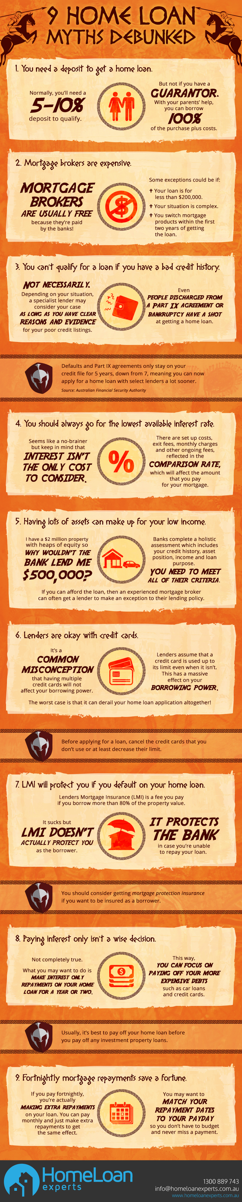 Can i get a home loan with a paid deals default