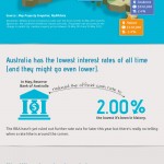 Australian property market in 2015