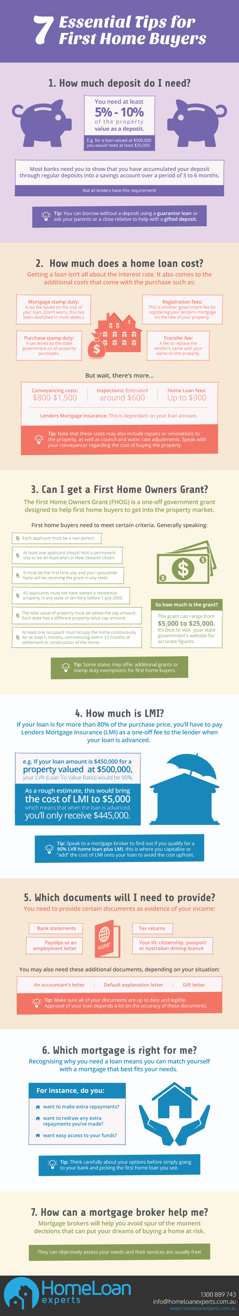 home-loans-for-dummies