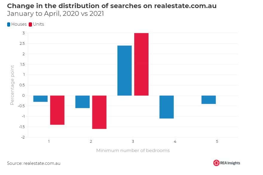 real estate searches