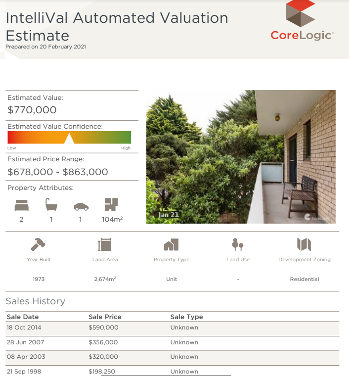 Second House Auction Valuation
