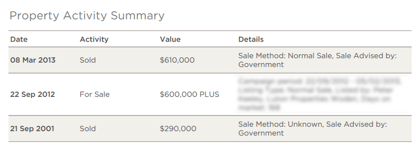 Property history shown under Property Activity Summary section of a property report