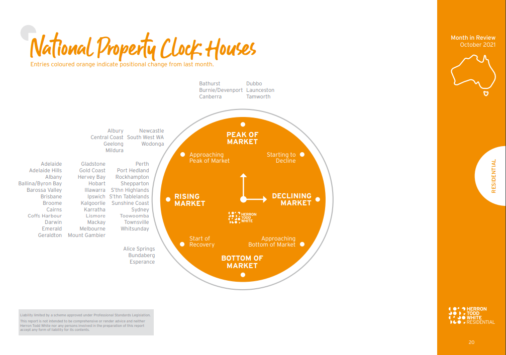 National Property Clock