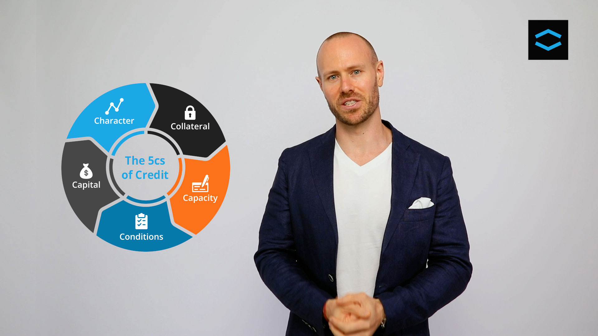 The 5Cs of Credit - Character, Collateral, Capacity, Conditions and Capital