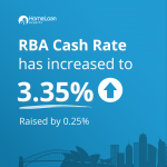 An infographic of RBA cash rate, which is at 3.35% in Feb 2023.