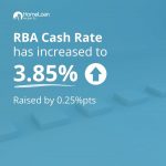 RBA Cash Rate May 2023