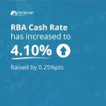 an infographic of RBA's cash rate for june which is at 4.10%