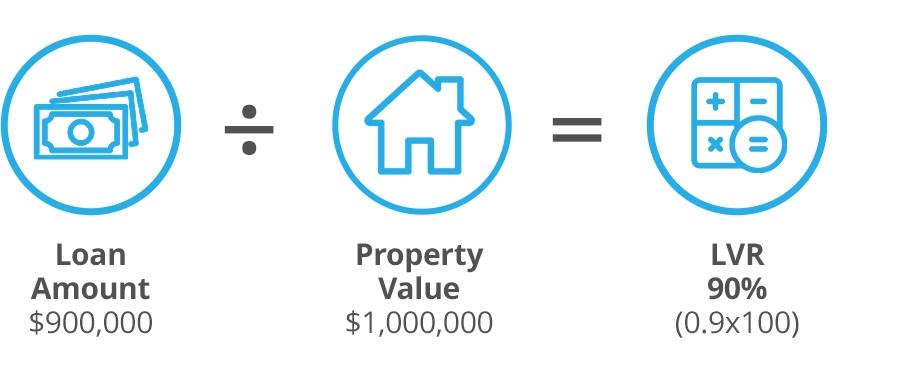 How to calculate LVR