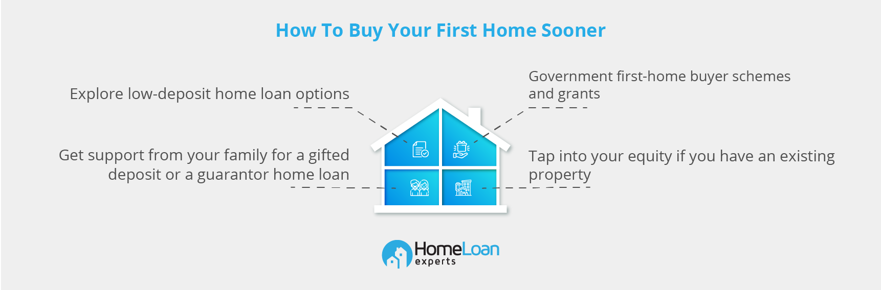 Banner sharing tips on how to buy your first home sooner