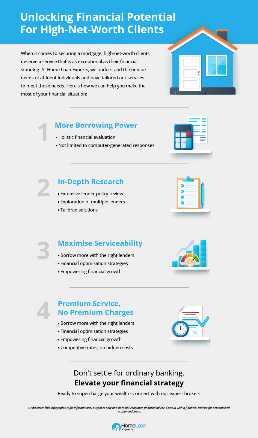 Poster: Unlocking Financial Potential For High-Net-Worth Clients — more borrowing power, in-depth research, maximised serviceability, and premium service without premium charges.