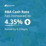 An infographic with a blue background with white text that shows the RBA cash rate for November 2023 is 4.34%.
