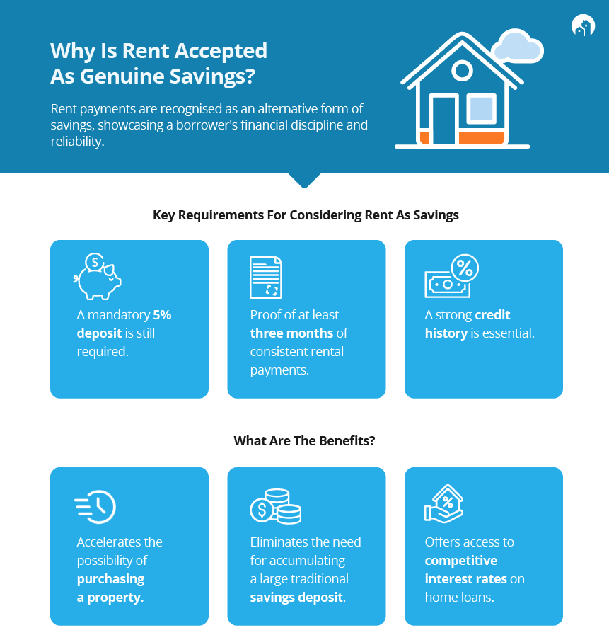 Infographic on rent as genuine savings with key requirements and benefits for home loan eligibility, featuring financial icons and a house graphic.